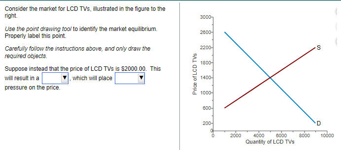 Consider the market for LCD TVs, illustrated in the figure to the
right.
Use the point drawing tool to identify the market equilibrium.
Properly label this point.
Carefully follow the instructions above, and only draw the
required objects.
Suppose instead that the price of LCD TVs is $2000.00. This
will result in a
, which will place
pressure on the price.
Price of LCD TVs
3000
2600-
2200-
1800-
1400-
1000-
600-
200-
2000
4000 6000 8000
Quantity of LCD TVs
S
10000