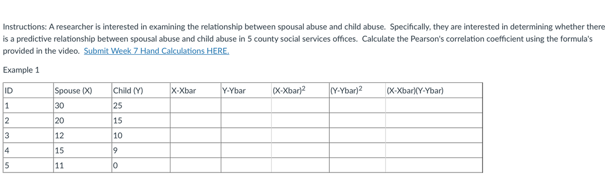 Instructions: A researcher is interested in examining the relationship between spousal abuse and child abuse. Specifically, they are interested in determining whether there
is a predictive relationship between spousal abuse and child abuse in 5 county social services offices. Calculate the Pearson's correlation coefficient using the formula's
provided in the video. Submit Week 7 Hand Calculations HERE.
Example 1
ID
1
2
3
4
5
Spouse (X)
30
20
12
15
11
Child (Y)
25
15
10
9
0
X-Xbar
Y-Ybar
(X-Xbar)2
(Y-Ybar)2
(X-Xbar) (Y-Ybar)