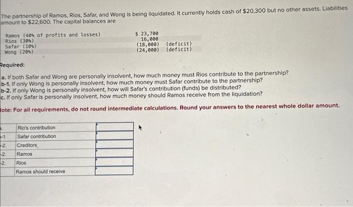 The partnership of Ramos, Rios, Safar, and Wong is being liquidated. It currently holds cash of $20,300 but no other assets. Liabilities
amount to $22,600. The capital balances are
Ramos (40% of profits and losses)
Rios (30%)
Safar (10%)
Wong (20%)
1.
-1
2
Required:
a. If both Safar and Wong are personally insolvent, how much money must Rios contribute to the partnership?
b-1. If only Wong is personally insolvent, how much money must Safar contribute to the partnership?
b-2. If only Wong is personally insolvent, how will Safar's contribution (funds) be distributed?
c. If only Safar is personally insolvent, how much money should Ramos receive from the liquidation?
ote: For all requirements, do not round intermediate calculations. Round your answers to the nearest whole dollar amount.
-2.
2
$ 23,700
16,000
(18,000)
(24,000)
Rio's contribution
Safar contribution
Creditors
Ramos
Rios
Ramos should receive
(deficit).
(deficit)