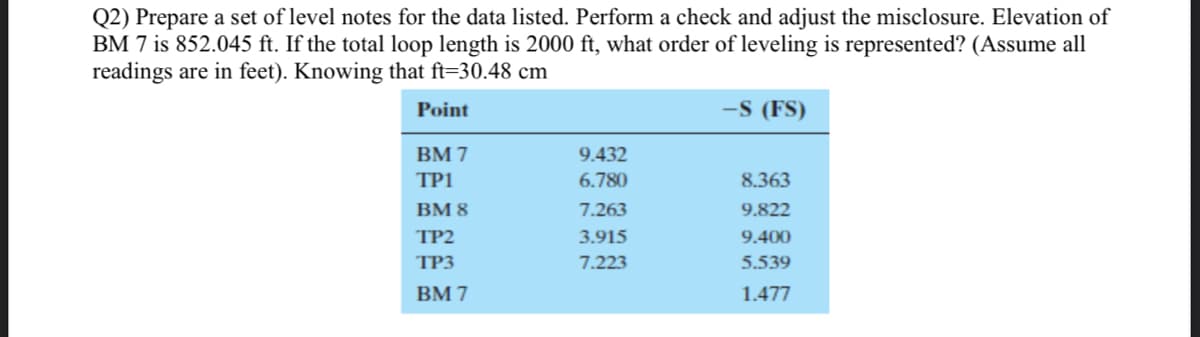 Q2) Prepare a set of level notes for the data listed. Perform a check and adjust the misclosure. Elevation of
BM 7 is 852.045 ft. If the total loop length is 2000 ft, what order of leveling is represented? (Assume all
readings are in feet). Knowing that ft=30.48 cm
Point
-S (FS)
BM 7
9.432
TP1
6.780
8.363
BM 8
7.263
9.822
ТР2
3.915
9.400
ТРЗ
7.223
5.539
ВM7
1.477
