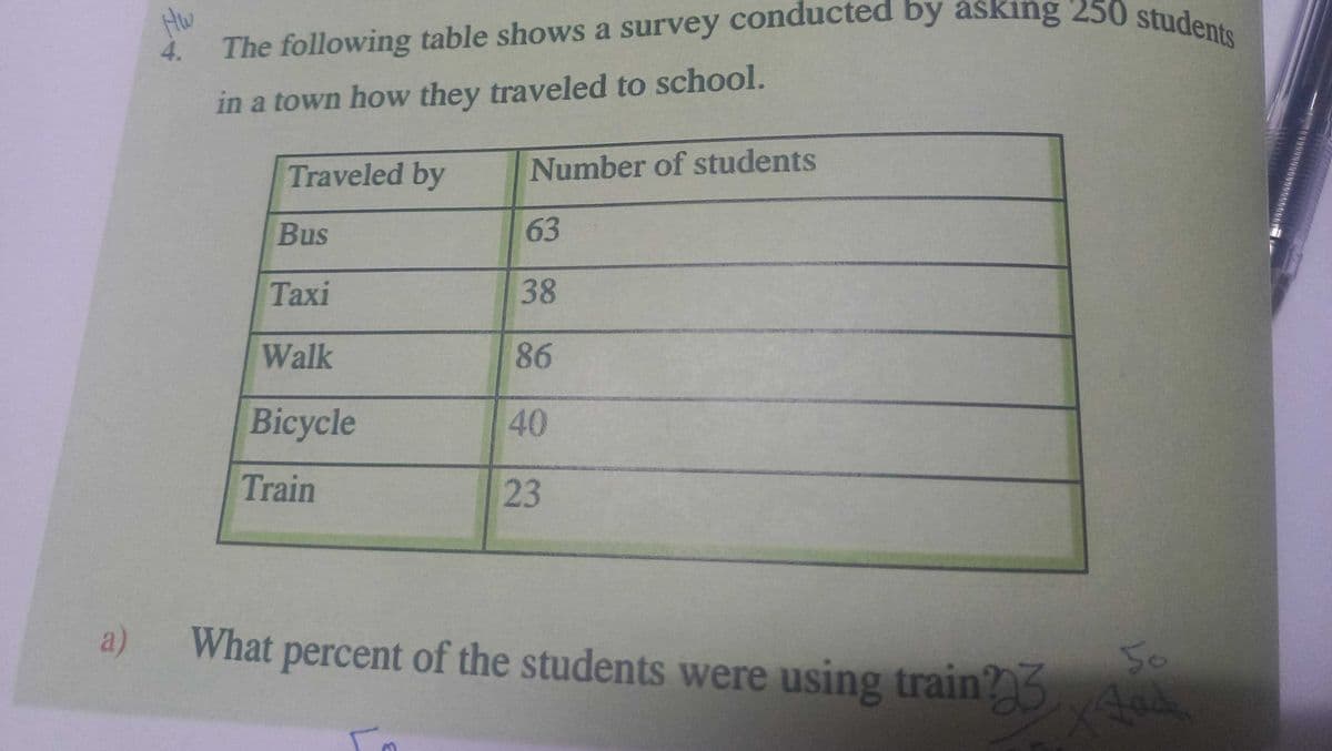 HW
The following table shows a survey conducted by asking 250 students
4.
in a town how they traveled to school.
Traveled by
Number of students
Bus
63
Taxi
38
Walk
86
Bicycle
40
Train
23
a)
What percent of the students were using train3
50