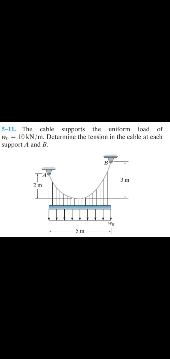 5-11. The
cable supports
the
uniform
load of
wo = 10 kN/m. Determine the tension in the cable at each
support A and B.
B
3 m
2 m
Wo
5 m
