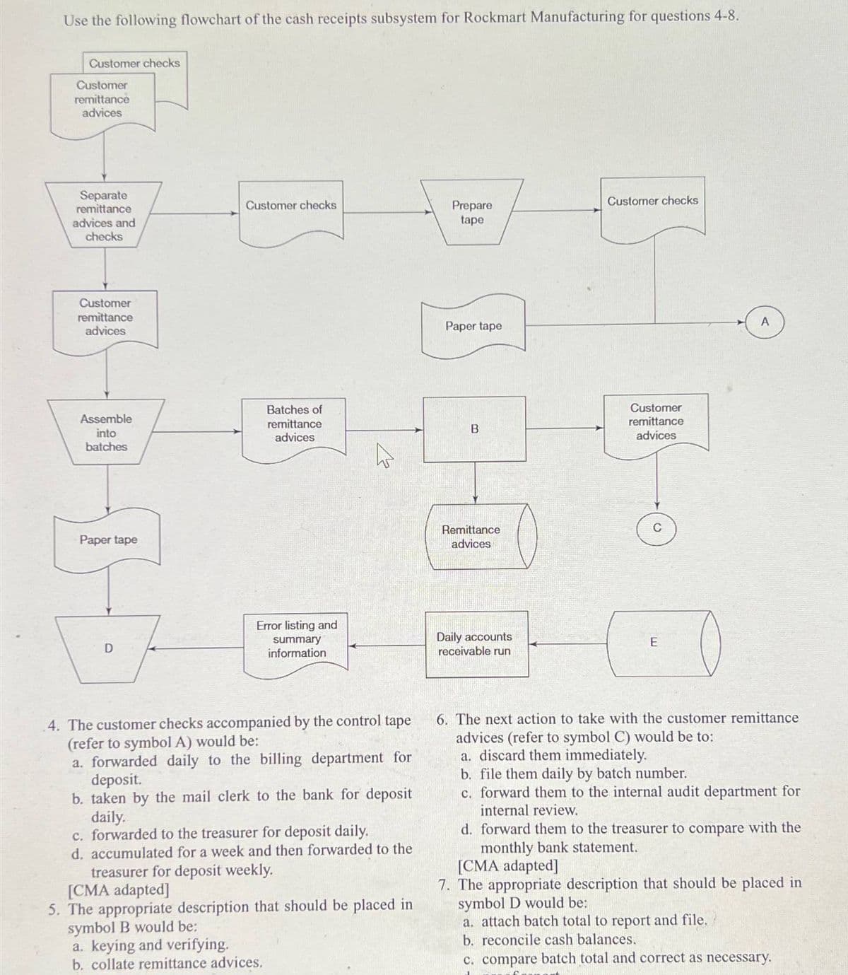 Use the following flowchart of the cash receipts subsystem for Rockmart Manufacturing for questions 4-8.
Customer checks
Customer
remittance
advices
Separate
remittance
advices and
checks
Customer
remittance
advices
Customer checks
Prepare
tape
Customer checks
Paper tape
Assemble
into
batches
Batches of
remittance
advices
B
Customer
remittance
advices
Paper tape
Remittance
advices
Error listing and
D
summary
information
Daily accounts
receivable run
E
A
4. The customer checks accompanied by the control tape
(refer to symbol A) would be:
a. forwarded daily to the billing department for
deposit.
b. taken by the mail clerk to the bank for deposit
daily.
c. forwarded to the treasurer for deposit daily.
d. accumulated for a week and then forwarded to the
treasurer for deposit weekly.
[CMA adapted]
5. The appropriate description that should be placed in
symbol B would be:
a. keying and verifying.
b. collate remittance advices.
6. The next action to take with the customer remittance
advices (refer to symbol C) would be to:
a. discard them immediately.
b. file them daily by batch number.
c. forward them to the internal audit department for
internal review.
d. forward them to the treasurer to compare with the
monthly bank statement.
[CMA adapted]
7. The appropriate description that should be placed in
symbol D would be:
a. attach batch total to report and file.
b. reconcile cash balances.
c. compare batch total and correct as necessary.