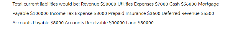 Total current liabilities would be: Revenue $50000 Utilities Expenses $7800 Cash $56000 Mortgage
Payable $100000 Income Tax Expense $3000 Prepaid Insurance $3600 Deferred Revenue $5500
Accounts Payable $8000 Accounts Receivable $90000 Land $80000