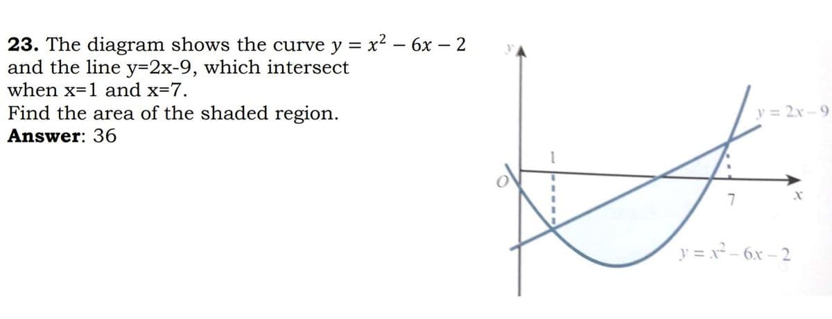 23. The diagram shows the curve y = x? – 6x – 2
and the line y=2x-9, which intersect
when x=1 and x=7.
Find the area of the shaded region.
y = 2x - 9
Answer: 36
7
y = x² – 6x – 2
