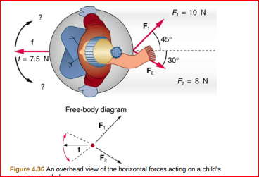 F, = 10 N
45°
|f = 7.5 N
30
F = 8 N
Free-body diagram
F,
Figure 4.36 An overhead view of the horizontal forces acting on a child's
