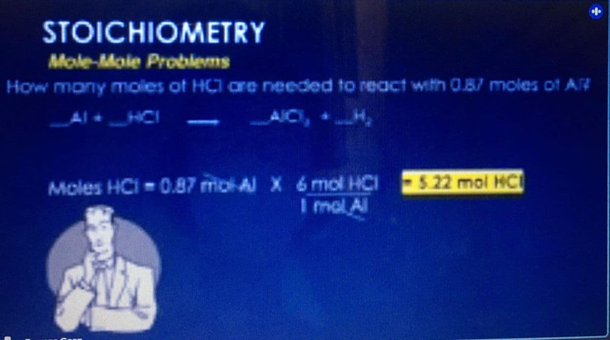 STOICHIOMETRY
Mole-Mole Problems
How many moles of HC are needed to react with 0.87 moles of A
Al + HCI
Moles HC1=0.87 mol-Al X 6 mol HCI-522 mol HCI
I mal. Al