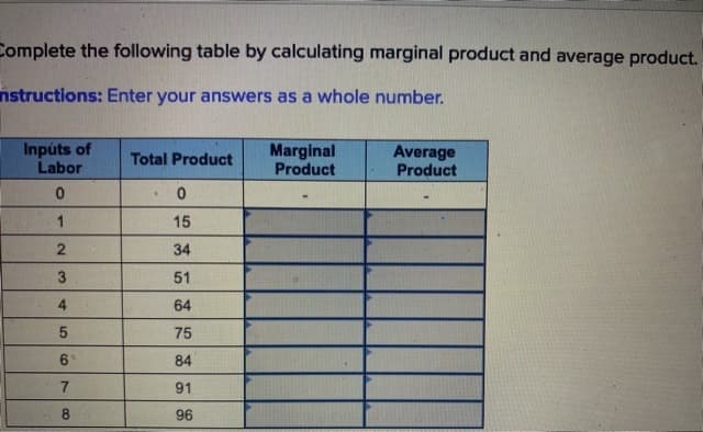 Complete the following table by calculating marginal product and average product.
nstructions: Enter your answers as a whole number.
Inpúts of
Labor
Marginal
Product
Average
Product
Total Product
15
34
3
51
4.
64
75
84
91
8.
96
2.
5.
6.
7.
