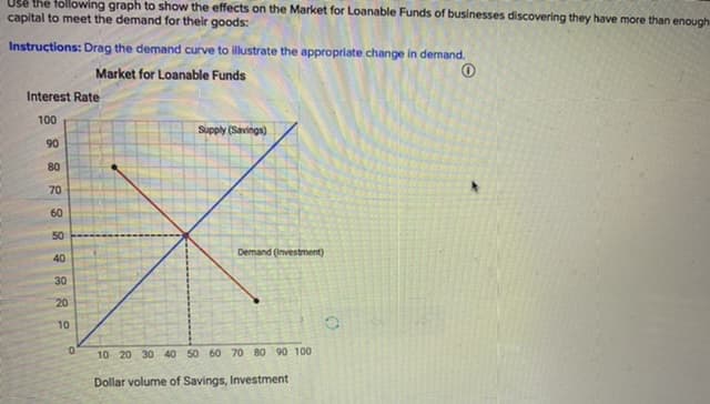 U3e the tollowing graph to show the effects on the Market for Loanable Funds of businesses discovering they have more than enough
capital to meet the demand for their goods:
Instructions: Drag the demand curve to illustrate the appropriate change in demand.
Market for Loanable Funds
Interest Rate
100
Supply (Savings)
90
80
70
60
50
Demand (Investment)
40
30
20
10
10 20 30 40 50 60 70 80 90 100
Dollar volume of Savings, Investment

