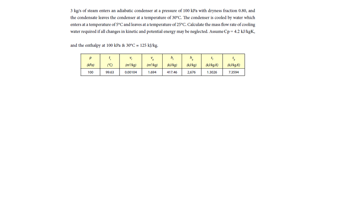 3 kg/s of steam enters an adiabatic condenser at a pressure of 100 kPa with dryness fraction 0.80, and
the condensate leaves the condenser at a temperature of 30°C. The condenser is cooled by water which
enters at a temperature of 5°C and leaves at a temperature of 25°C. Calculate the mass flow rate of cooling
water required if all changes in kinetic and potential energy may be neglected. Assume Cp = 4.2 kJ/kgK,
and the enthalpy at 100 kPa & 30°C = 125 kJ/kg.
V
h,
h,
V.
s,
(kPa)
(°C)
(m?/kg)
(m²/kg)
(kJ/kg)
(kJ/kg)
(kJ/kg.K)
(kJ/kg.K)
100
99.63
0.00104
1.694
417.46
2,676
1.3026
7.3594
