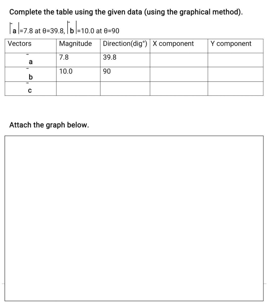 Complete the table using the given data (using the graphical method).
lal=7.8 at e=39.8, b=10.0 at 0=90
Vectors
Magnitude
Direction(dig°)X component
Y component
7.8
39.8
a
10.0
90
b
Attach the graph below.
