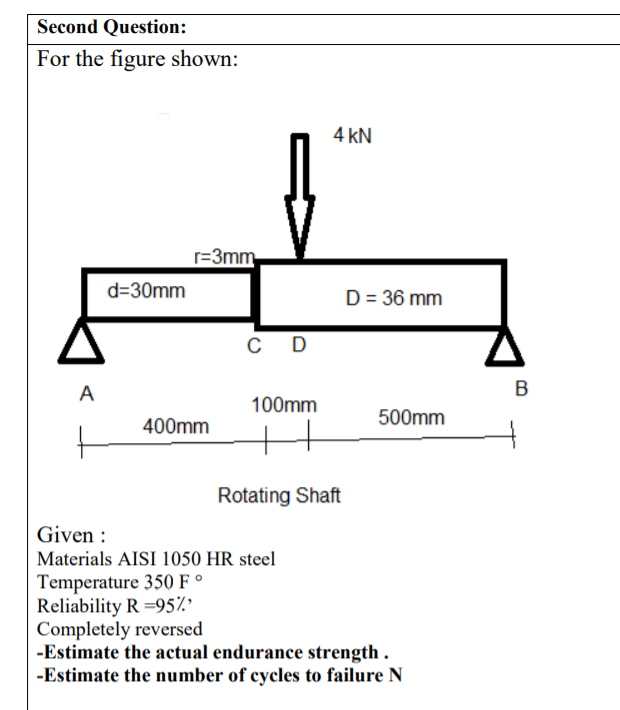 Second Question:
For the figure shown:
4 kN
r=3mm
d=30mm
D = 36 mm
C D
A
100mm
500mm
400mm
Rotating Shaft
Given :
Materials AISI 1050 HR steel
Temperature 350 F °
Reliability R =95%
Completely reversed
-Estimate the actual endurance strength .
-Estimate the number of cycles to failure N
