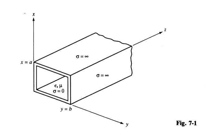 O = 00
x = a
O = 00
€, H
O = 0
y = b
Fig. 7-1
