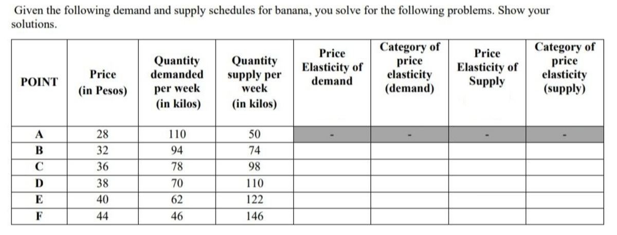 Given the following demand and supply schedules for banana, you solve for the following problems. Show your
solutions.
Category of
price
elasticity
(demand)
Category of
price
elasticity
(supply)
Price
Price
Quantity
demanded
Quantity
supply per
week
Elasticity of
demand
Elasticity of
Supply
Price
POINT
per week
(in kilos)
(in Pesos)
(in kilos)
A
28
110
50
В
32
94
74
C
36
78
98
38
70
110
E
40
62
122
F
44
46
146
