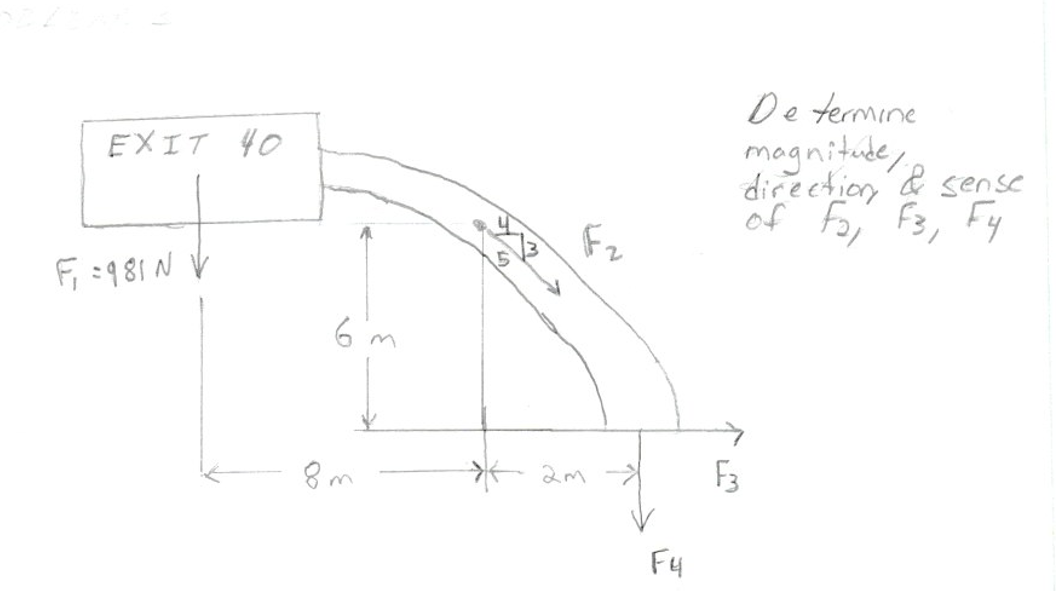 EXIT 40
F₁ =981NV
6'm
8m
Fz
2m
F4
De termine
magnitude,
direction & sense
of F2, F3, F4
Fa
F3