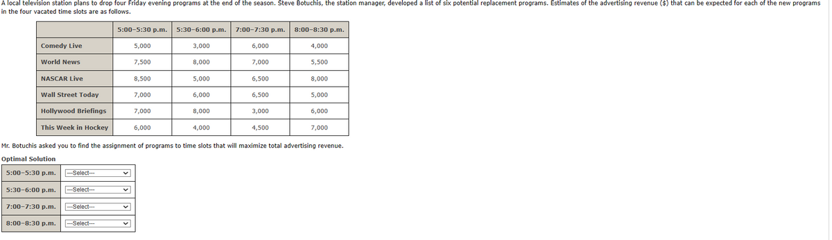 A local television station plans to drop four Friday evening programs at the end of the season. Steve Botuchis, the station manager, developed a list of six potential replacement programs. Estimates of the advertising revenue ($) that can be expected for each of the new programs
in the four vacated time slots are as follows.
Comedy Live
World News
NASCAR Live
Wall Street Today
Hollywood Briefings
This Week in Hockey
5:30-6:00 p.m.
7:00-7:30 p.m.
8:00-8:30 p.m.
--Select--
---Select---
-Select---
5:00-5:30 p.m. || 5:30-6:00 p.m.
---Select---
5,000
7,500
8,500
7,000
7,000
6,000
3,000
8,000
5,000
6,000
8,000
4,000
7:00-7:30 p.m.
6,000
7,000
6,500
6,500
3,000
4,500
8:00-8:30 p.m.
Mr. Botuchis asked you to find the assignment of programs to time slots that will maximize total advertising revenue.
Optimal Solution
5:00-5:30 p.m.
4,000
5,500
8,000
5,000
6,000
7,000