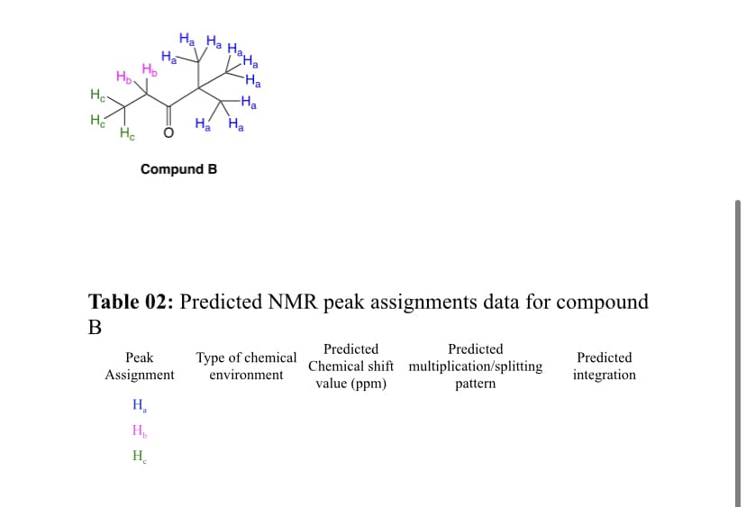 Ha Ha
Hayla
Ho
Ho.
Ha
Ho
Ha
На На
Compund B
Table 02: Predicted NMR peak assignments data for compound
В
Predicted
Predicted
Predicted
Type of chemical Chemical shift multiplication/splitting
value (ppm)
integration
Peak
environment
pattern
Assignment
H,
H,
H.
