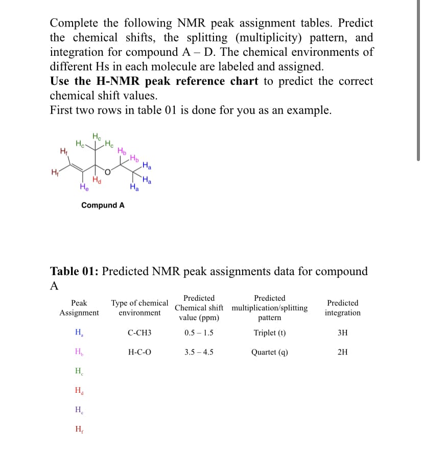 Complete the following NMR peak assignment tables. Predict
the chemical shifts, the splitting (multiplicity) pattern, and
integration for compound A - D. The chemical environments of
different Hs in each molecule are labeled and assigned.
Use the H-NMR peak reference chart to predict the correct
chemical shift values.
First two rows in table 01 is done for you as an example.
Ho
He
Hc
Ho
Ho
Ha
На
He
Ha
Ha
Compund A
Table 01: Predicted NMR peak assignments data for compound
A
Predicted
Predicted
Type of chemical Chemical shift multiplication/splitting
value (ppm)
Predicted
Peak
integration
Assignment
environment
pattern
3H
0.5 – 1.5
Triplet (t)
H,
C-CH3
2H
3.5 – 4.5
Quartet (q)
H,
H-C-O
H.
H.
H,
