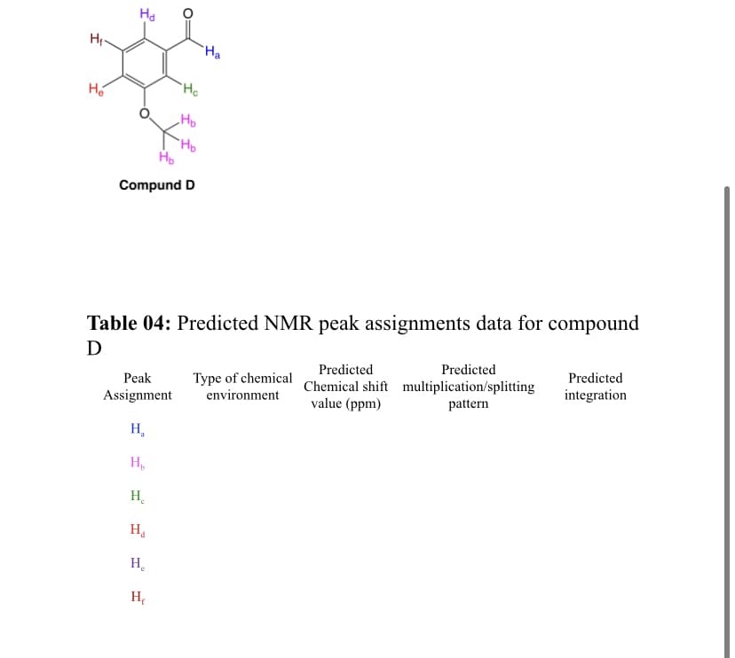 На
Ha
He
Ho
Ho
Compund D
Table 04: Predicted NMR peak assignments data for compound
D
Predicted
Predicted
Predicted
Type of chemical Chemical shift multiplication/splitting
environment
Peak
integration
Assignment
value (ppm)
pattern
H,
H.
H.
H.
H;
