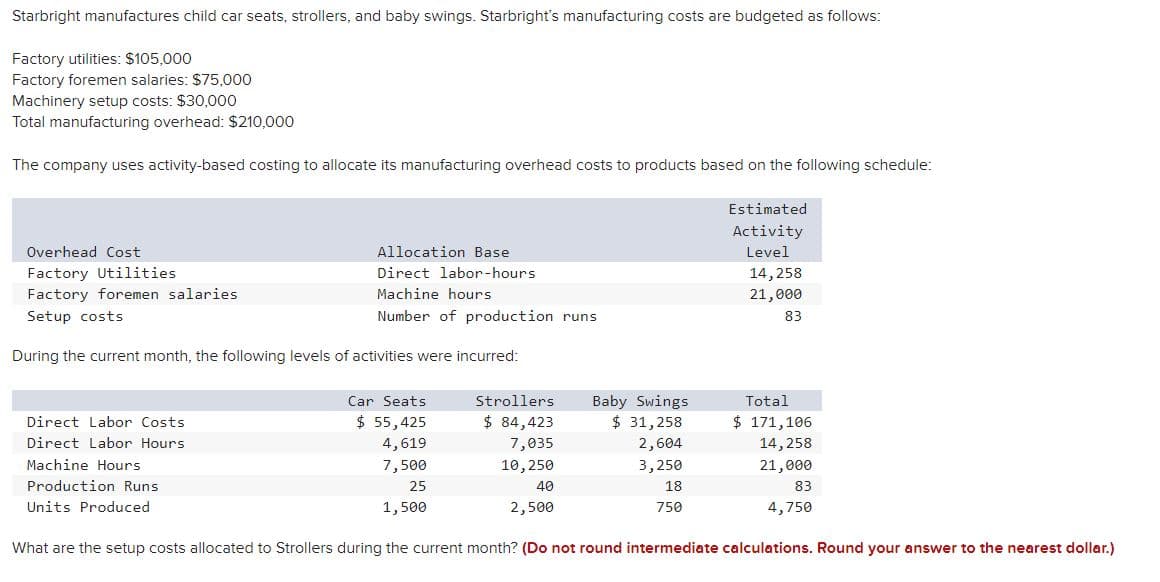 Starbright manufactures child car seats, strollers, and baby swings. Starbright's manufacturing costs are budgeted as follows:
Factory utilities: $105,000
Factory foremen salaries: $75,000
Machinery setup costs: $30,000
Total manufacturing overhead: $210,000
The company uses activity-based costing to allocate its manufacturing overhead costs to products based on the following schedule:
Overhead Cost
Factory Utilities
Factory foremen salaries
Setup costs
During the current month, the following levels of activities were incurred:
Allocation Base
Direct labor-hours
Machine hours
Number of production runs.
Direct Labor Costs
Direct Labor Hours
Machine Hours
Production Runs
Units Produced
Strollers
$ 84,423
7,035
10,250
Baby Swings
$ 31,258
2,604
3,250
Estimated
Activity
Level
Car Seats
$ 55,425
4,619
7,500
25
40
2,500
1,500
What are the setup costs allocated to Strollers during the current month? (Do not round intermediate calculations. Round your answer to the nearest dollar.)
18
750
14,258
21,000
83
Total
$ 171,106
14,258
21,000
83
4,750