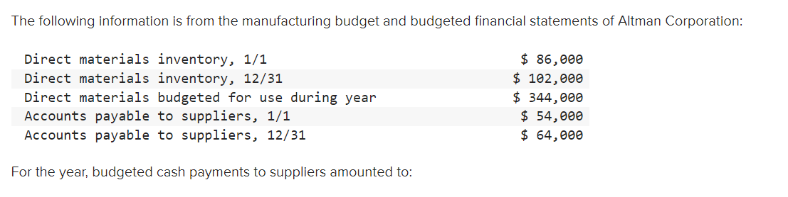 The following information is from the manufacturing budget and budgeted financial statements of Altman Corporation:
Direct materials inventory, 1/1
Direct materials inventory, 12/31
Direct materials budgeted for use during year
Accounts payable to suppliers, 1/1
Accounts payable to suppliers, 12/31
For the year, budgeted cash payments to suppliers amounted to:
$ 86,000
$ 102,000
$ 344,000
$ 54,000
$ 64,000