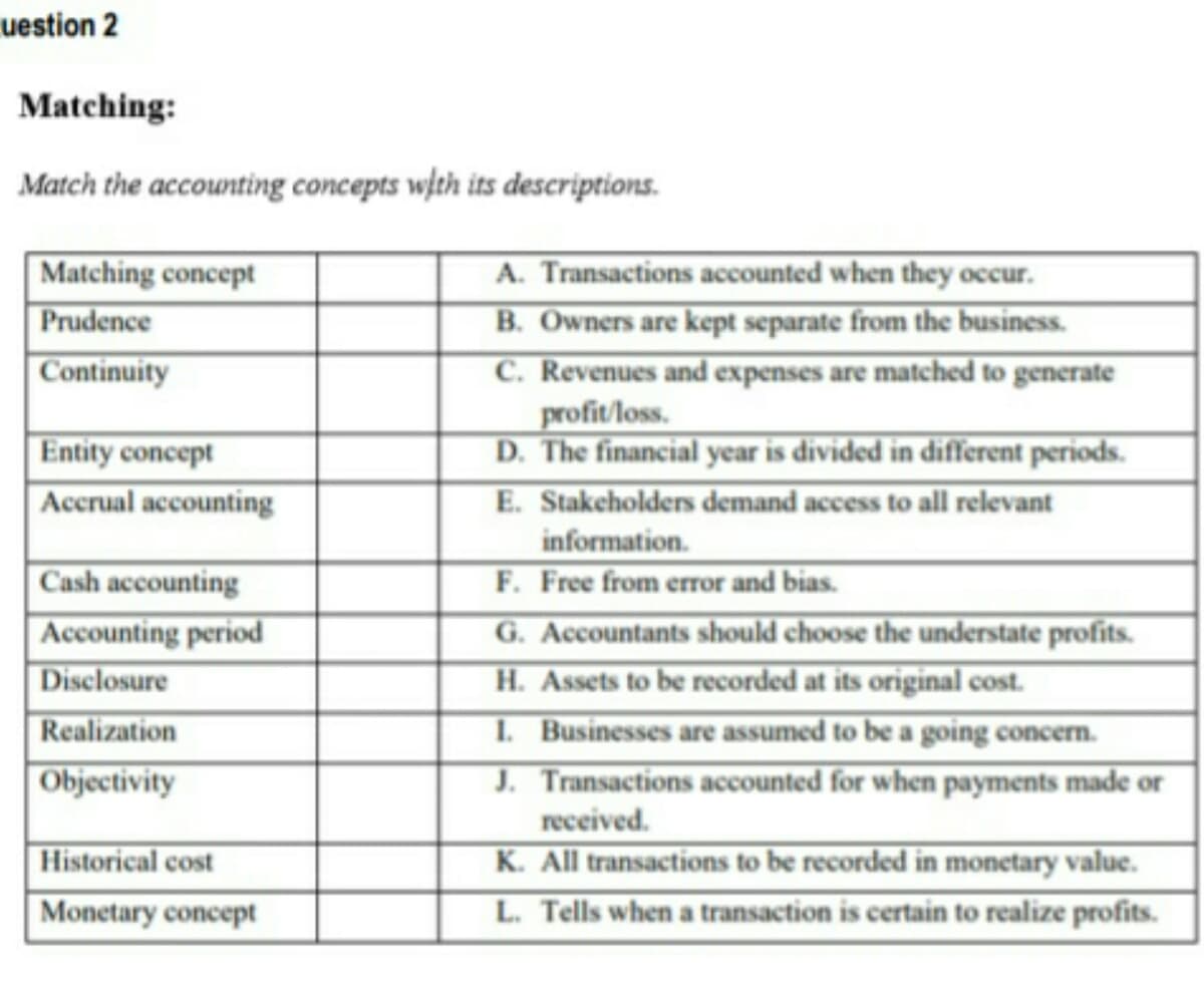 uestion 2
Matching:
Match the accounting concepts with its descriptions.
Matching concept
Prudence
Continuity
Entity concept
Accrual accounting
Cash accounting
Accounting period
Disclosure
Realization
Objectivity
Historical cost
Monetary concept
A. Transactions accounted when they occur.
B. Owners are kept separate from the business.
C. Revenues and expenses are matched to generate
profit/loss.
D. The financial year is divided in different periods.
E. Stakeholders demand access to all relevant
information.
F. Free from error and bias.
G. Accountants should choose the understate profits.
H. Assets to be recorded at its original cost.
1. Businesses are assumed to be a going concern.
J. Transactions accounted for when payments made or
received.
K. All transactions to be recorded in monetary value.
L. Tells when a transaction is certain to realize profits.