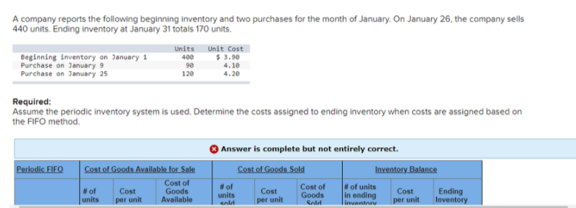 A company reports the following beginning inventory and two purchases for the month of January. On January 26, the company sells
440 units. Ending inventory at January 31 totals 170 units.
Beginning inventory on January 1
Purchase on January 9
Purchase on January 25
Units
400
90
Unit Cost
$ 3.90
4.10
120
4.20
Required:
Assume the periodic inventory system is used. Determine the costs assigned to ending inventory when costs are assigned based on
the FIFO method.
Answer is complete but not entirely correct.
Periodic FIFO
Cost of Goods Available for Sale
Cost of Goods Sold
Inventory Balance
Cost of
Goods
Available
# of
Cost of
Goods
Sold
# of units
# of
units
Cost
per unit
Cost
Cost
in ending
linventor
Ending
Inventory
units
per unit
per unit
enld
