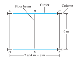 Floor beam
Girder
Column
B
6 m
E
2 at 4 m = 8 m
