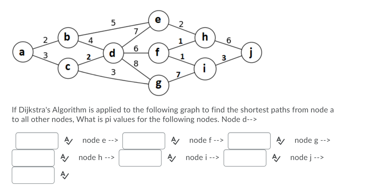 5
e
7.
2
b
4
1
a
d
6
f
j
2
1
3
3
i
If Dijkstra's Algorithm is applied to the following graph to find the shortest paths from node a
to all other nodes, What is pi values for the following nodes. Node d-->
A node e -->
node f -->
A node g
-->
node h -->
node i -->
AA node j -->
