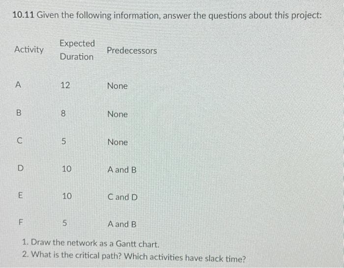 10.11 Given the following information, answer the questions about this project:
Expected
Activity
Predecessors
Duration
12
None
8
None
5.
None
10
A and B
10
C and D
A and B
1. Draw the network as a Gantt chart.
2. What is the critical path? Which activities have slack time?
A,
