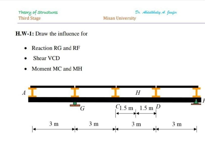 Theory of Structures
Third Stage
H.W-1: Draw the influence for
• Reaction RG and RF
Shear VCD
• Moment MC and MH
A
G
3 m
3 m
Dr. Abdulkhalig A. Jaafer
Misan University
H
C1.5 m, 1.5 m D
3 m
3 m
F