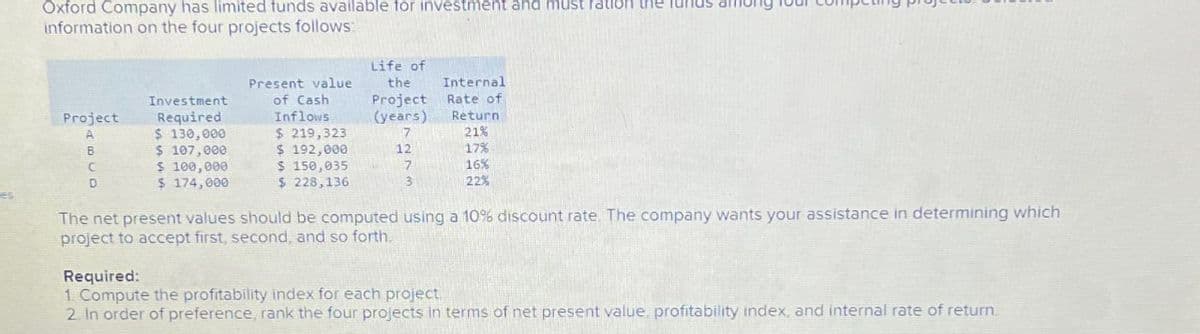 Oxford Company has limited funds available for investment and must
information on the four projects follows:
Project
Investment
Required
Present value
of Cash
Inflows
Life of
the
Project
Internal
Rate of
(years)
Return
A
$ 130,000
$ 219,323
7
21%
B
$ 107,000
$ 192,000
12
17%
C
$ 100,000
$ 150,035
7
16%
D
$ 174,000
$ 228,136
3
22%
es
The net present values should be computed using a 10% discount rate. The company wants your assistance in determining which
project to accept first, second, and so forth.
Required:
1. Compute the profitability index for each project
2. In order of preference, rank the four projects in terms of net present value, profitability index, and internal rate of return.