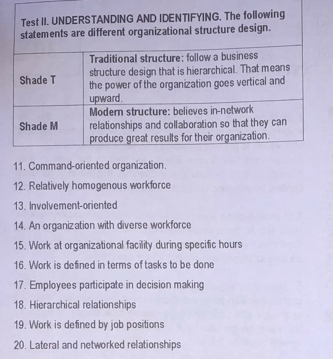 Test II. UNDERSTANDING AND IDENTIFYING. The following
statements are different organizational structure design.
Traditional structure: follow a business
structure design that is hierarchical. That means
the power of the organization goes vertical and
upward.
Modern structure: believes in-network
relationships and collaboration so that they can
produce great results for their organization.
Shade T
Shade M
11. Command-oriented organization.
12. Relatively homogenous workforce
13. Involvement-oriented
14. An organization with diverse workforce
15. Work at organizational facility during specific hours
16. Work is defined in terms of tasks to be done
17. Employees participate in decision making
18. Hierarchical relationships
19. Work is defined by job positions
20. Lateral and networked relationships
