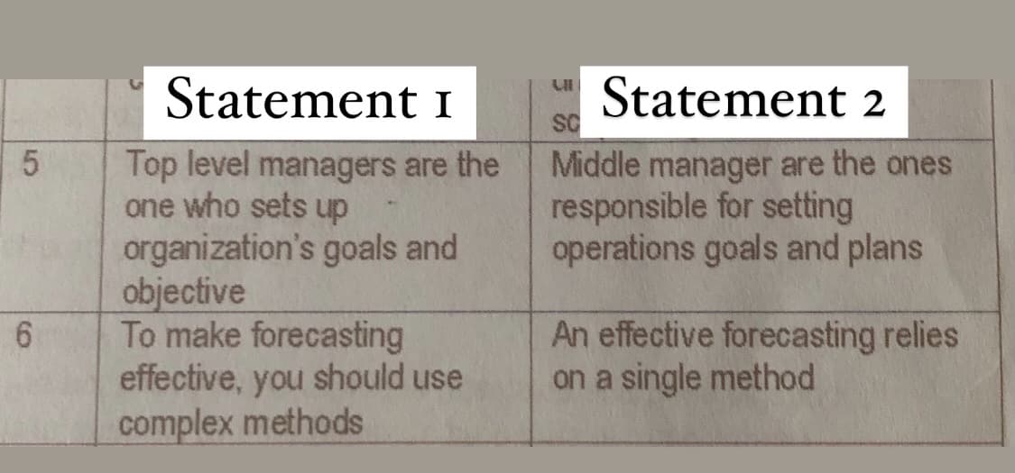 Statement I
Statement 2
SC
Middle manager are the ones
responsible for setting
operations goals and plans
Top level managers are the
one who sets up
organization's goals and
objective
To make forecasting
effective, you should use
complex methods
An effective forecasting relies
on a single method
