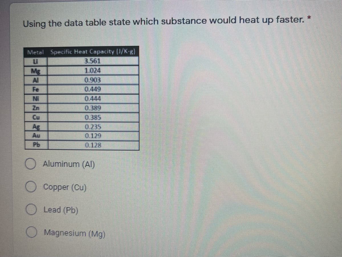 faster.
Using the data table state which substance would heat up
Metal Specific Heat Capacity (/K-g)
3.561
1024
0.903
Mg
Al
Fe
Ni
Zn
0.444
0.389
0.385
Cu
Ag
Au
Pb
0.129
0.128
O Aluminum (Al)
Copper (Cu)
O Lead (Pb)
Magnesium (Mg)
