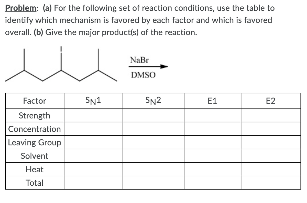 Problem: (a) For the following set of reaction conditions, use the table to
identify which mechanism is favored by each factor and which is favored
overall. (b) Give the major product(s) of the reaction.
NaBr
DMSO
Factor
SN1
SN2
E1
E2
Strength
Concentration
Leaving Group
Solvent
Нeat
Total
