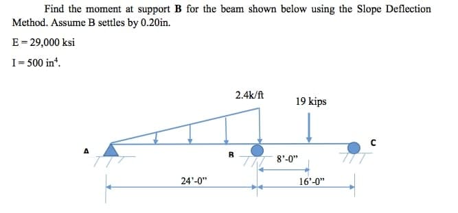 Find the moment at support B for the beam shown below using the Slope Deflection
Method. Assume B settles by 0.20in.
E = 29,000 ksi
I= 500 in*.
2.4k/ft
19 kips
A
24'-0"
B
8'-0"
16'-0"