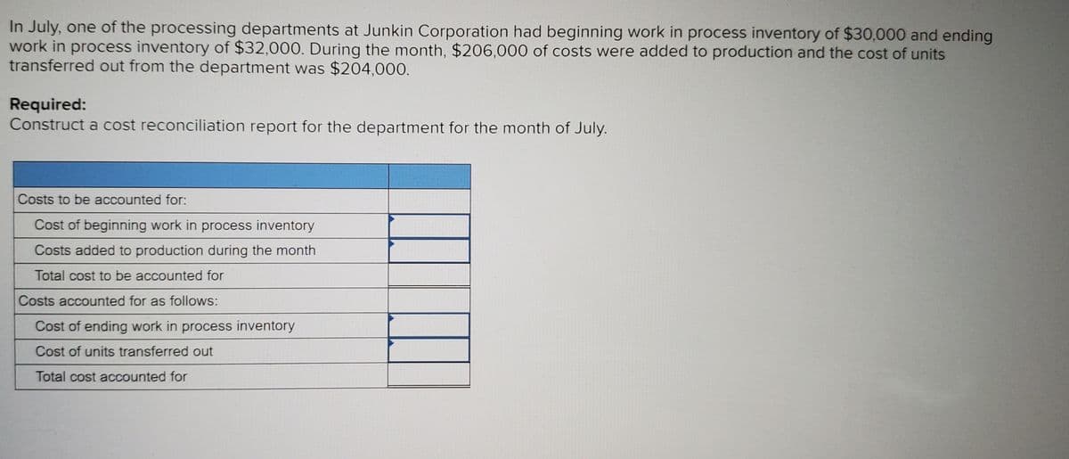 In July, one of the processing departments at Junkin Corporation had beginning work in process inventory of $30,000 and ending
work in process inventory of $32,000. During the month, $206,000 of costs were added to production and the cost of units
transferred out from the department was $204,000.
Required:
Construct a cost reconciliation report for the department for the month of July.
Costs to be accounted for:
Cost of beginning work in process inventory
Costs added to production during the month
Total cost to be accounted for
Costs accounted for as follows:
Cost of ending work in process inventory
Cost of units transferred out
Total cost accounted for
