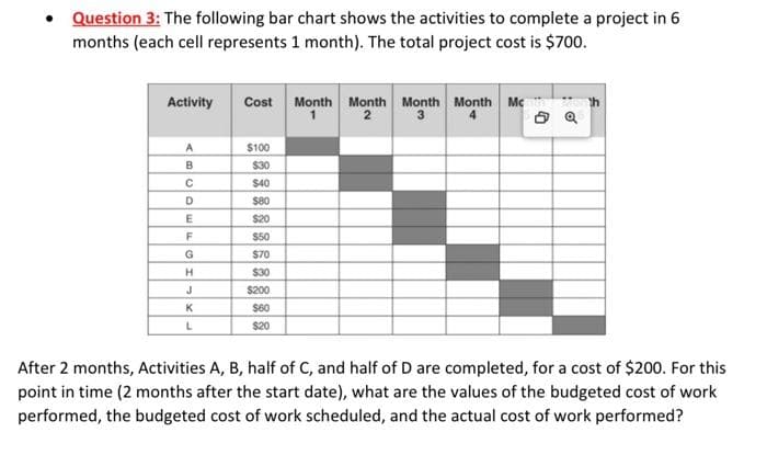 Question 3: The following bar chart shows the activities to complete a project in 6
months (each cell represents 1 month). The total project cost is $700.
Cost Month Month Month Month Mc
3
Activity
A
$100
B
$30
$40
D
S80
E
$20
$50
G
$70
$30
$200
K
$60
L
$20
After 2 months, Activities A, B, half of C, and half of D are completed, for a cost of $200. For this
point in time (2 months after the start date), what are the values of the budgeted cost of work
performed, the budgeted cost of work scheduled, and the actual cost of work performed?
