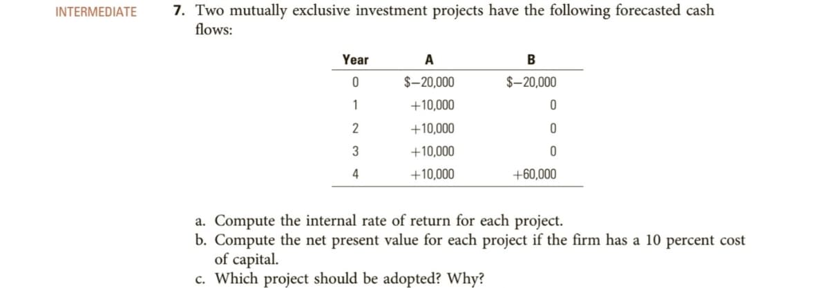 7. Two mutually exclusive investment projects have the following forecasted cash
flows:
INTERMEDIATE
Year
A
$–20,000
$–20,000
1
+10,000
+10,000
3
+10,000
4
+10,000
+60,000
a. Compute the internal rate of return for each project.
b. Compute the net present value for each project if the firm has a 10 percent cost
of capital.
c. Which project should be adopted? Why?
