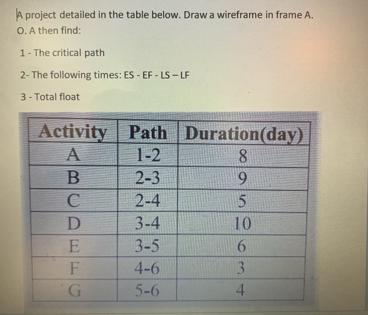 A project detailed in the table below. Draw a wireframe in frame A.
O. A then find:
1- The critical path
2- The following times: ES EF - LS - LF
3 - Total float
Activity Path Duration(day)
A
1-2
8.
2-3
9.
2-4
3-4
10
3-5
9.
4-6
3.
5-6
4.
