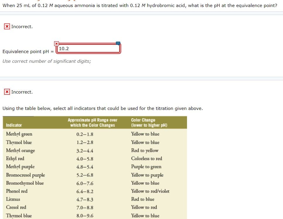 When 25 mL of 0.12 M aqueous ammonia is titrated with 0.12 M hydrobromic acid, what is the pH at the equivalence point?
X Incorrect.
10.2
Equivalence point pH =
Use correct number of significant digits;
X Incorrect.
Using the table below, select all indicators that could be used for the titration given above.
Approximate pH Range over
which the Color Changes
Color Change
(lower to higher pH)
Indicator
Methyl green
Yellow to blue
0.2-1.8
Thymol blue
1.2-2.8
Yellow to blue
Methyl orange
3.2-4.4
Red to yellow
Ethyl red
4.0-5.8
Colorless to red
Methyl purple
Purple to green
Yellow to purple
4.8-5.4
Bromocresol purple
5.2-6.8
Bromothymol blue
6.0-7.6
Yellow to blue
Phenol red
6.4-8.2
Yellow to red/violet
Litmus
4.7-8.3
Red to blue
Cresol red
7.0-8.8
Yellow to red
Thymol blue
8.0-9.6
Yellow to blue
