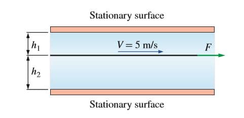 Stationary surface
V= 5 m/s
h2
Stationary surface
