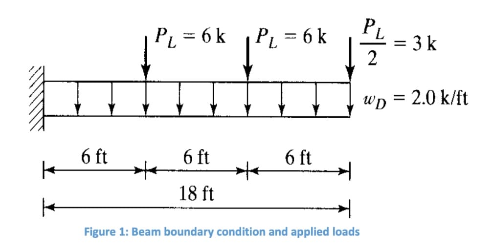 K
6 ft
PL = 6 k
6 ft
18 ft
PL = 6 k
*
6 ft
✈
Figure 1: Beam boundary condition and applied loads
P₁
2
WD
= 3 k
=
2.0 k/ft