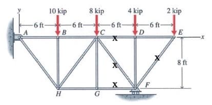 10 kip
8 kip
4 kip
2 kip
6 ft-
6 ft-
-6 ft-
D
-6 ft-
-x
8 ft
F
G
