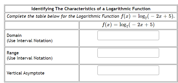 Identifying The Characteristics of a Logarithmic Function
Complete the table below for the Logarithmic Function f(x) = log,( – 2x + 5).
f(x) = log,( – 2x + 5)
Domain
(Use Interval Notation)
Range
(Use Interval Notation)
Vertical Asymptote
