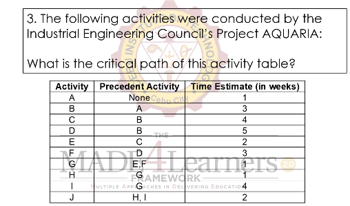 3. The following activities were conducted by the
Industrial Engineering Council's Project AQUARIA:
What is the critical path of this activity table?
Activity Precedent Activity Time Estimate (in weeks)
None Cohu C
A
1
В
A
3
B
4
B
TH
E
2
MADE Hparners
F
3
TH.
FRAMEWORK
ULTIPLE APPGACHES IN DEL VERING EDUCATIO4
H, I
2

