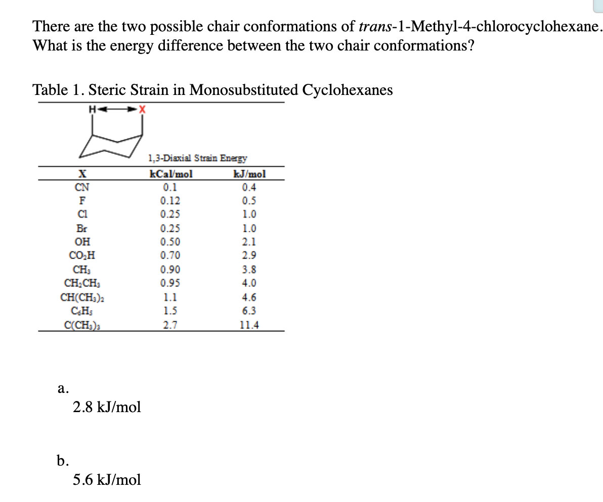There are the two possible chair conformations of trans-1-Methyl-4-chlorocyclohexane.
What is the energy difference between the two chair conformations?
Table 1. Steric Strain in Monosubstituted Cyclohexanes
1,3-Diaxial Strain Energy
kCal'mol
kJ/mol
CN
0.1
0.4
F
0.12
0.5
Cl
0.25
1.0
Br
0.25
1.0
OH
0.50
2.1
CO,H
0.70
2.9
CH3
CH.CH;
0.90
3.8
0.95
4.0
CH(CH;)2
CHs
1.1
4.6
1.5
6.3
CCH:)3
2.7
11.4
а.
2.8 kJ/mol
b.
5.6 kJ/mol

