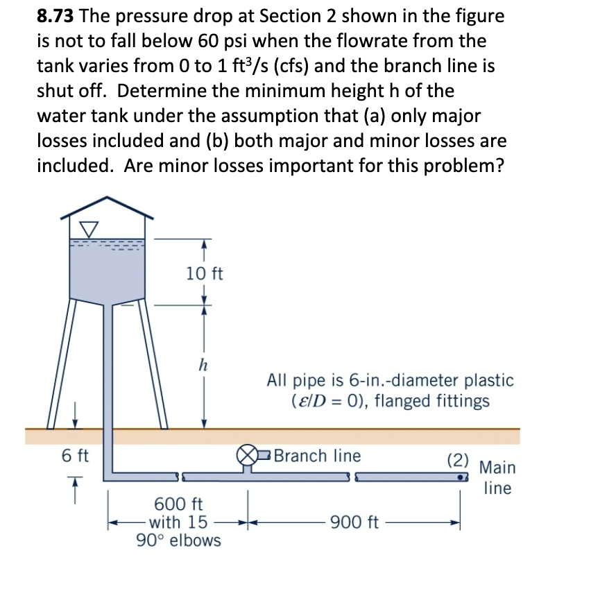 8.73 The pressure drop at Section 2 shown in the figure
is not to fall below 60 psi when the flowrate from the
tank varies from 0 to 1 ft³/s (cfs) and the branch line is
shut off. Determine the minimum height h of the
water tank under the assumption that (a) only major
losses included and (b) both major and minor losses are
included. Are minor losses important for this problem?
6 ft
T
10 ft
h
600 ft
with 15
90° elbows
All pipe is 6-in.-diameter plastic
(ε/D = 0), flanged fittings
Branch line
900 ft
(2)
Main
line