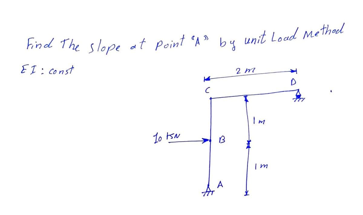 Find The slope at point A»
by
unit Load Methoel
EI: const
2 m
1o sN
B
A
